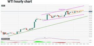 چارت نفت 5 300x147 - تحلیل تکنیکال نفت وست تگزاس اینترمدیت (WTI)؛ پنج‌شنبه ۶ آذر