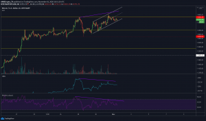 1 hour chart 300x176 - تحلیل کوتاه مدت بیت کوین: دوشنبه 12 آبان