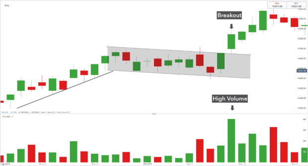 436BD7C3 ABF1 4FFA AC33 CCB60456717B - توضیحاتی پیرامون الگوی پرچم گاوی (Bullish Flag) و پرچم خرسی (Bearish Flag) در تحلیل تکنیکال