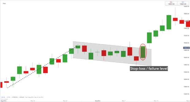 81721CF8 40DD 434F 9C79 7FCD1BAAAAAC - توضیحاتی پیرامون الگوی پرچم گاوی (Bullish Flag) و پرچم خرسی (Bearish Flag) در تحلیل تکنیکال