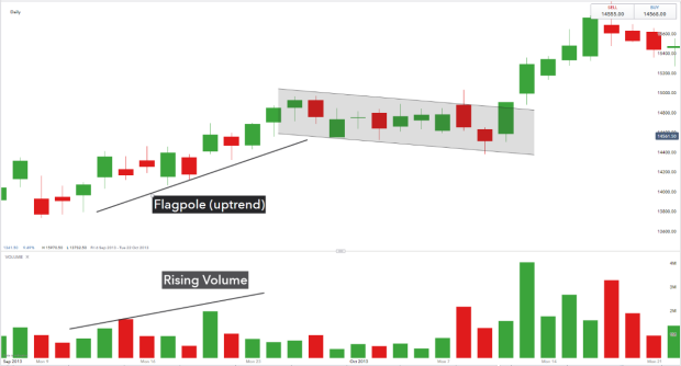 8BD12BDC 1E97 47B0 85CD 7837035D807C - توضیحاتی پیرامون الگوی پرچم گاوی (Bullish Flag) و پرچم خرسی (Bearish Flag) در تحلیل تکنیکال