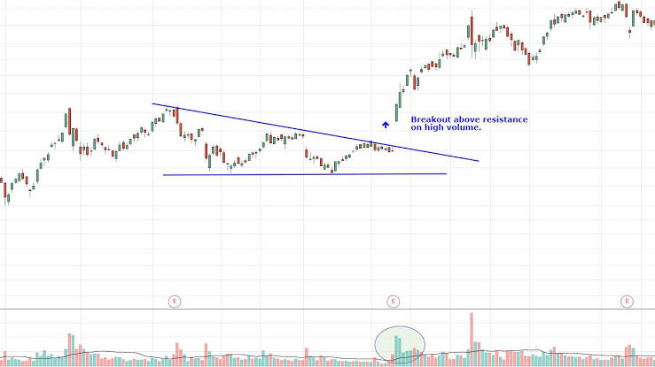 A9E82A72 DAAE 423B 93C3 271094EEA17B - توضیحاتی پیرامون شکست مقاومتی (Breakout) در تحلیل تکنیکال