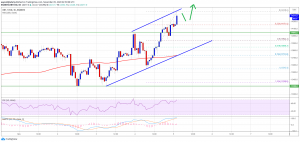 Bitcoin 4 300x142 - تحلیل بیت کوین؛ پنجشنبه 15 آبان