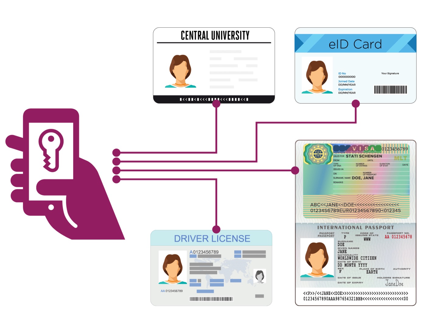 C4774E6C B573 49F3 8DCA 9B824189008B - آشنایی با هویت غیرمتمرکز