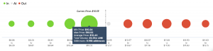 Chainlink LINK Analytics and Charts  300x72 - تحلیل قیمت LINK؛ پنجشنبه 15 آبان