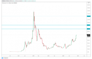 ETH USD 300x194 - سه دلیل اصلی و محرک رالی فعلی اتریوم