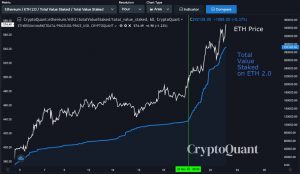 ETH price versus total 300x174 - سه دلیل اصلی و محرک رالی فعلی اتریوم