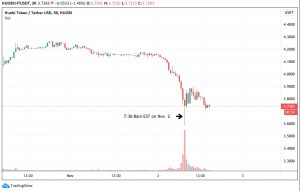 Houbi 1 300x191 - صرافی Huobi: کلیه ی فعالیت های این صرافی به صورت عادی ادامه دارد