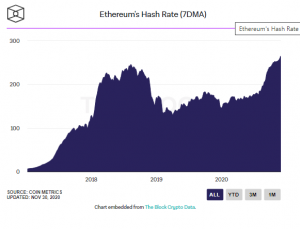 Screenshot 2020 11 30 150229 300x229 - سختی استخراج و هش ریت شبکه ی اتریوم، رکورد تاریخی جدیدی را ثبت کردند!