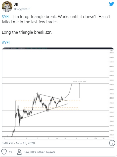 Y.T - تحلیل قیمت یرن.فایننس؛ آیا معادله ی 1YFI=2BTC تکرار می شود؟