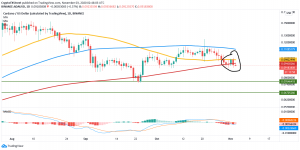 ada usd 300x150 - تحلیل قیمت کاردانو؛ سه‌شنبه، ۱۳ آبان