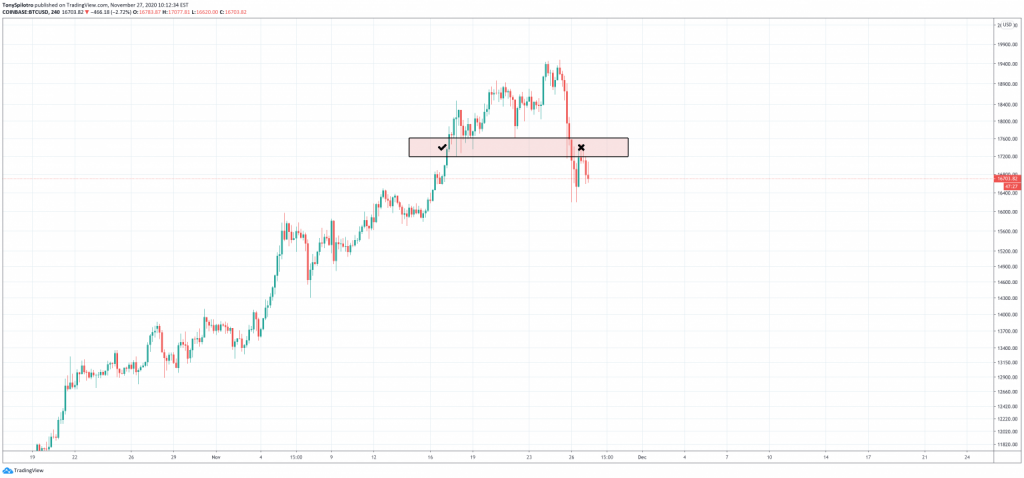 bitcoin btcusd sr flip 1536x717 1 1024x478 - تحلیل بیت کوین؛ شنبه 8 آذر