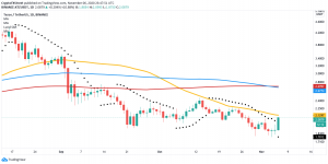 xtzusd 300x150 - تحلیل قیمت تزوس؛ شنبه، ۱۷ آبان