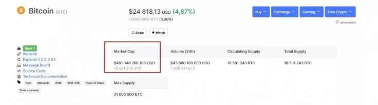 ارزش بازار بیتکوین 1 - ارزش بازار بیت کوین از کمپانی ویزا (Visa) پیشی گرفت