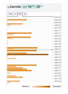 سطوح حمایت مقاومت طلا 11 218x300 - تحلیل اخبار و قیمت انس جهانی طلا؛ پنج‌شنبه ۱۱ دی