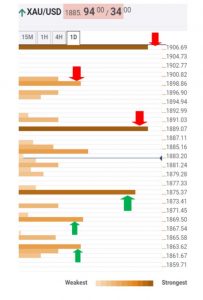 سطوح حمایت مقاومت طلا 8 203x300 - تحلیل اخبار و قیمت انس جهانی طلا؛ جمعه ۲۸ آذر