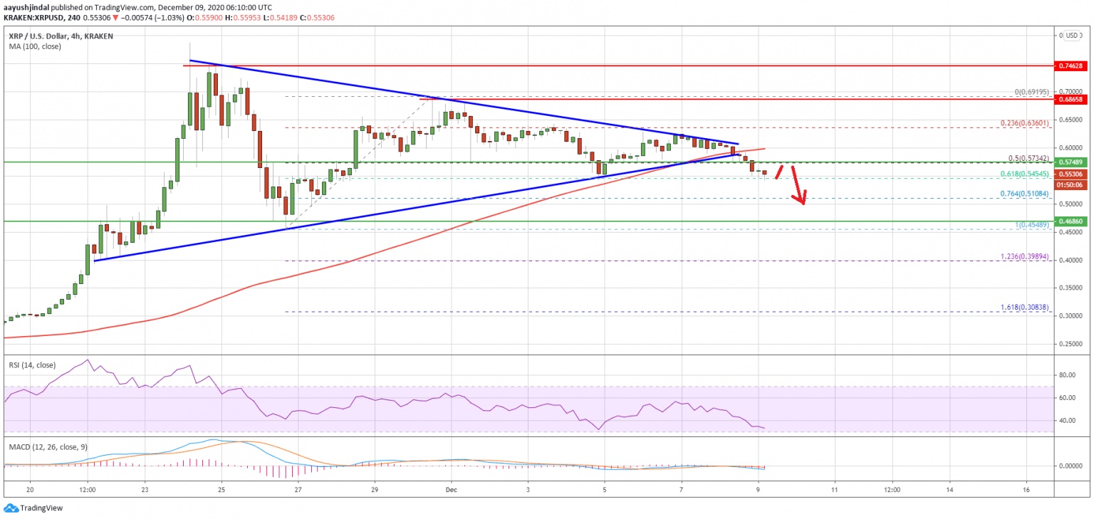 نمودار قیمت ریپل - تحلیل تکنیکال ریپل (XRP): چهارشنبه، 19 آذر