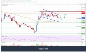 چارت ریپل 3 300x182 - تحلیل تکنیکال ریپل (XRP)؛ دوشنبه ۱ دی