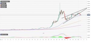 چارت ریپل 300x141 - تحلیل تکنیکال ریپل (XRP)؛ چهارشنبه ۱۲ آذر