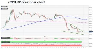 چارت ریپل 6 300x157 - تحلیل تکنیکال ریپل (XRP)؛ پنج‌شنبه ۱۱ دی
