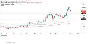 چارت لایت‌کوین 10 300x151 - تحلیل تکنیکال لایت‌کوین (LTC)؛ سه‌شنبه ۲ دی