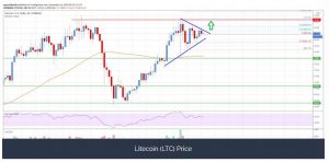 چارت لایت‌کوین 300x148 - تحلیل تکنیکال لایت‌کوین (LTC)؛ پنج‌شنبه ۱۳ آذر