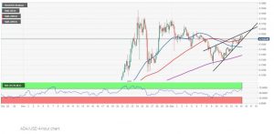 چارت کاردانو 2 300x147 - تحلیل تکنیکال کاردانو (ADA)؛ سه‌شنبه ۲۵ آذر