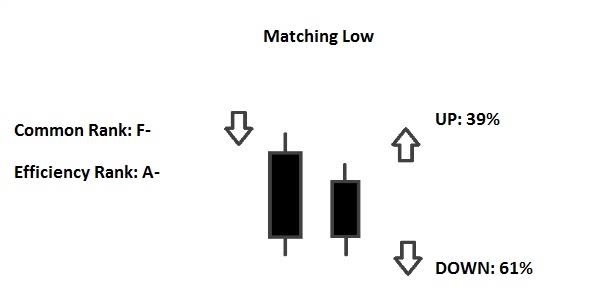 0D571942 ABF7 4FAF A445 637D018043DE - توضیحاتی پیرامون الگوی برگشتی صعودی دو کندلی Matching Low
