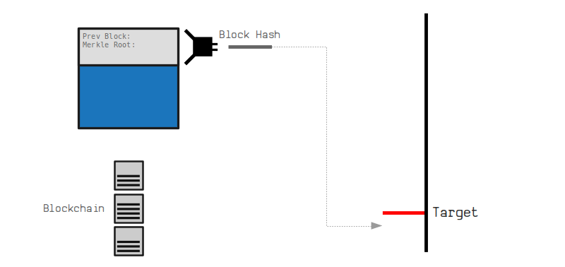 3B61731B 6F0E 43D8 AD4A B6345988894A - توضیحاتی پیرامون تارگت هش (Target Hash)