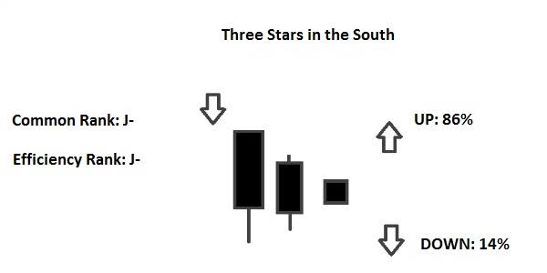 505D6E6A 6D6B 4BE0 9438 161A4036D41E - معرفی الگوی سه ستاره جنوبی (Three Stars in the South)