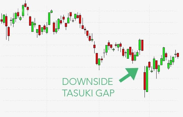 5796B63E 0F8B 4D75 87C7 11AB92FBBA65 - آشنایی با Downside Tasuki Gap