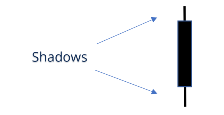 B22C0F2E 09B3 4933 9D1B 47CE51742BDD - آشنایی با Shadow در کندل استیک