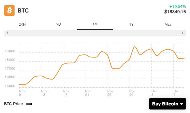BTC Chart - اتفاقی نادر در شبکه بیت‌کوین! ارسال 166 میلیون دلار بیت‌کوین با کارمزد 1.25 دلار