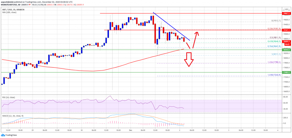 Bitcoin 1 1024x486 - تحلیل تکنیکال بیت کوین؛ چهارشنبه 12 آذر