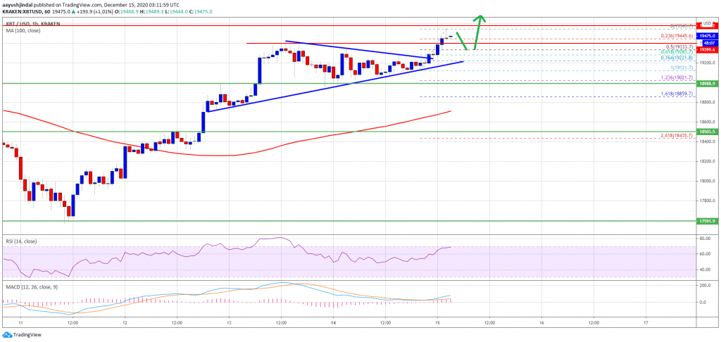 Bitcoin 12 1024x486 - تحلیل تکنیکال بیت کوین؛ سه شنبه 25 آذر