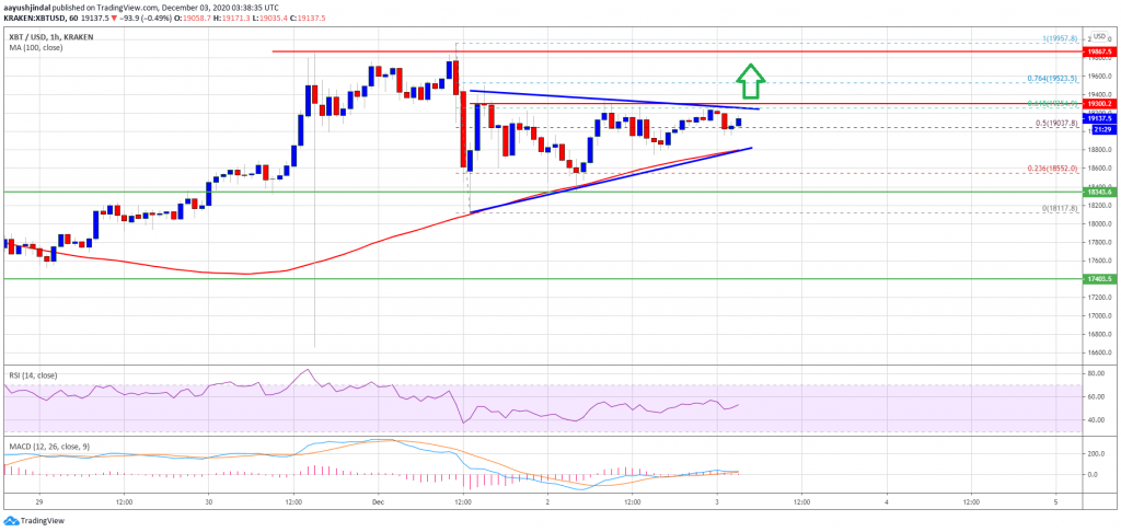 Bitcoin 2 1024x486 - تحلیل تکنیکال بیت کوین؛ پنجشنبه 13 آذر