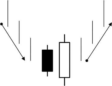 C2CF0961 FFE5 404F AC4E F7D70B1BCF1F - توضیحاتی پیرامون الگوی بولیش انگولفینگ ( Bullish Engulfing)