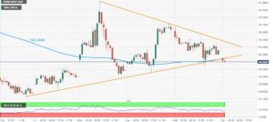 DXY 3 300x134 - تحلیل قیمت شاخص دلار آمریکا؛ پنجشنبه، ۴ دی