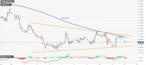 DXY 300x134 - تحلیل شاخص دلار آمریکا؛ دوشنبه، ۲۴ آذر