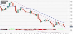 DXY 5 300x139 - تحلیل قیمت شاخص دلار آمریکا، چهارشنبه، ۱۰ دی