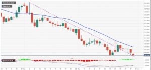 DXY 5 300x139 - تحلیل قیمت شاخص دلار آمریکا، چهارشنبه، ۱۰ دی