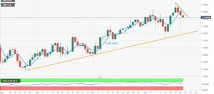 GBP 300x133 - تحلیل قیمت پوند، سه‌شنبه، ۲ دی