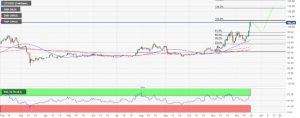 LTC 300x118 - تحلیل قیمت لایتکوین؛ جمعه، ۲۸ آذر