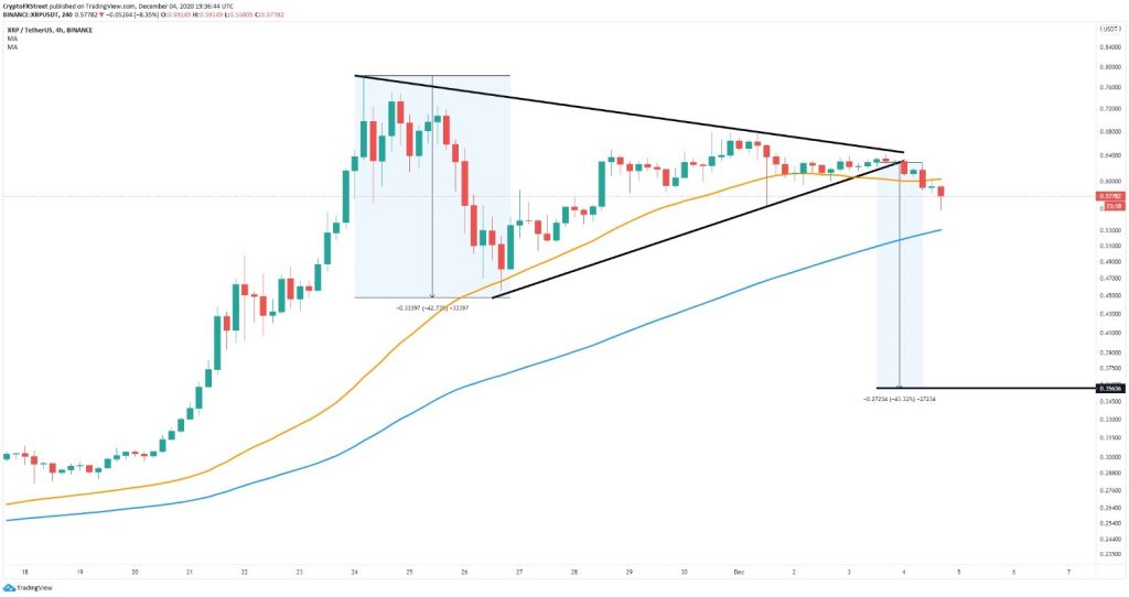 Ripple 1024x542 - تحلیل تکنیکال؛ احتمال سقوط ریپل به 0.35 دلار وجود دارد