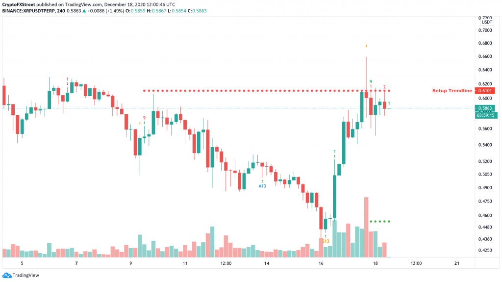 Ripple 1024x575 - تحلیل تکنیکال؛ تارگت 1 دلاری ریپل با یک مانع مهم روبروست!