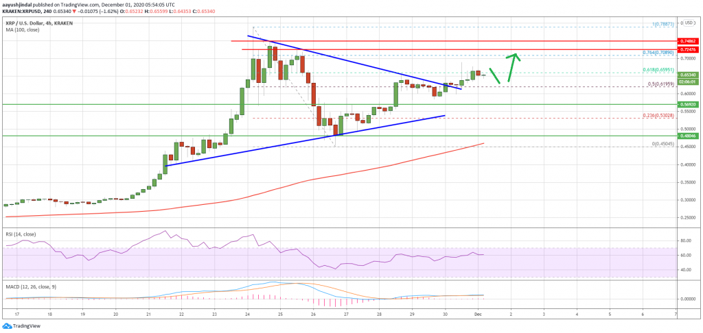 Ripple XRP 1024x486 - تحلیل تکنیکال ریپل؛ سه شنبه 11 آذر