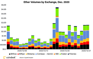 chart 2 1200x755 1 300x189 - قیمت اتریوم برای اولین بار از سال 2018 از مرز 700 دلار گذشت!