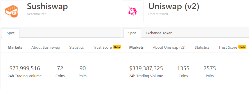 image 36 - مقایسه ی یونی سواپ (Uniswap) و سوشی سواپ (Sushiswap)