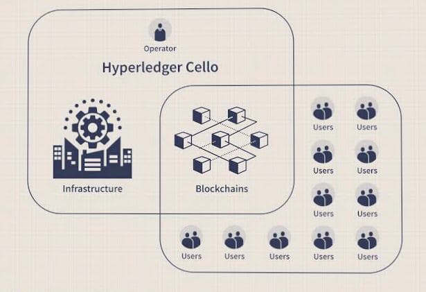 photo 2020 12 21 19 46 55 - توضیحاتی پیرامون (Blockchain as a service (BaaS