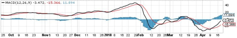 photo 2020 12 25 20 39 30 - هیستوگرام چیست و چگونگی ترید با آن در اندیکاتور MACD